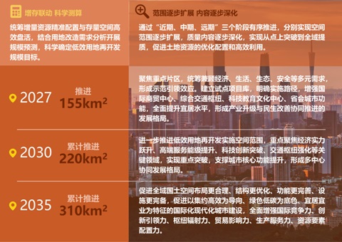 广州绘就310km2存量发展新蓝图——《广州市低效用地再开发专项规划（2023-2035年）》颁布执行