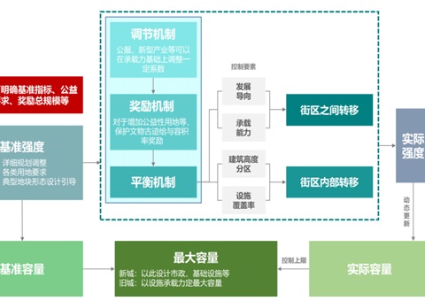 浙江：索求全过程陪同式具体规划鼎新助力城市高质量发展